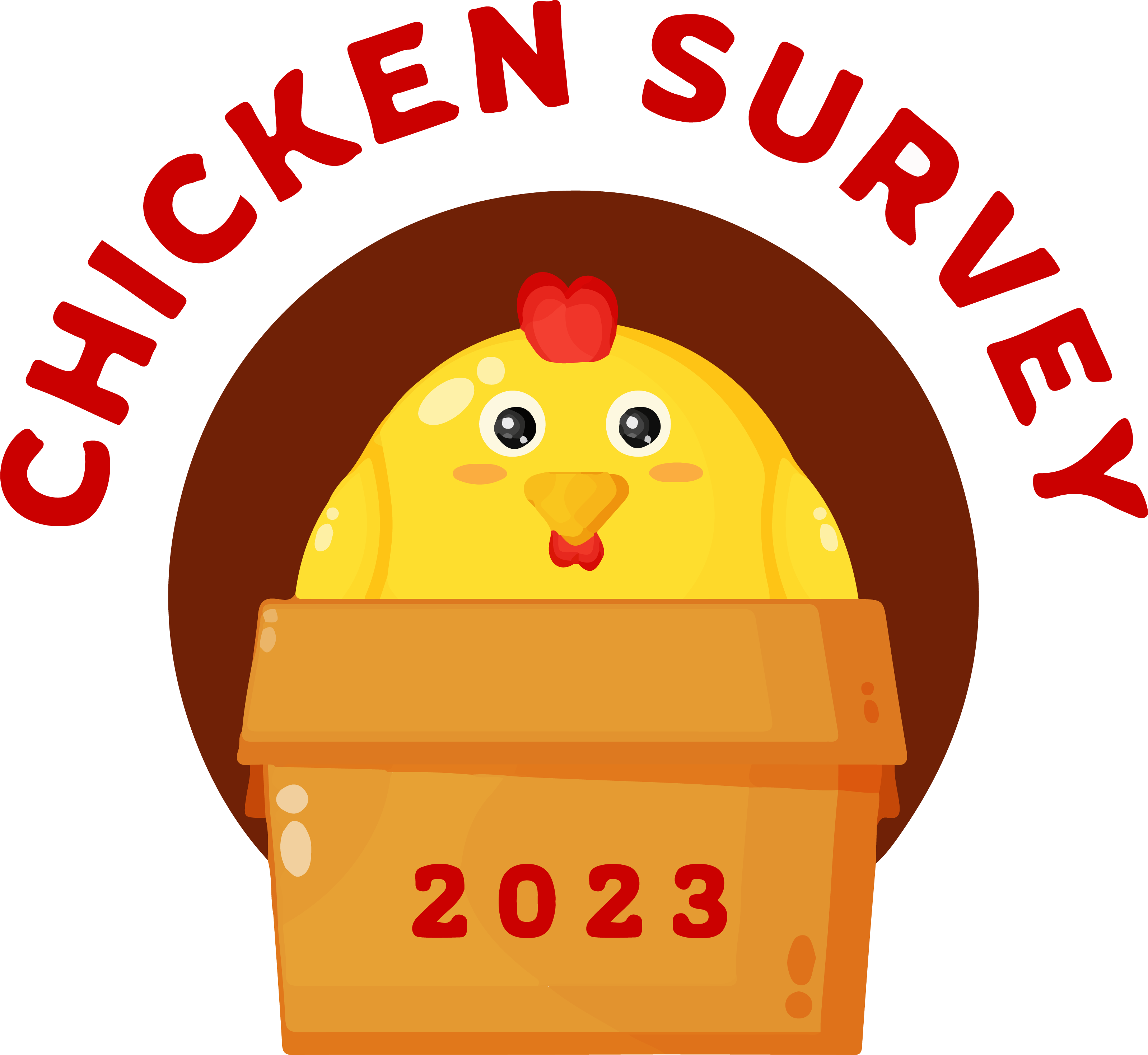 Chicken Survey Hobby Farms